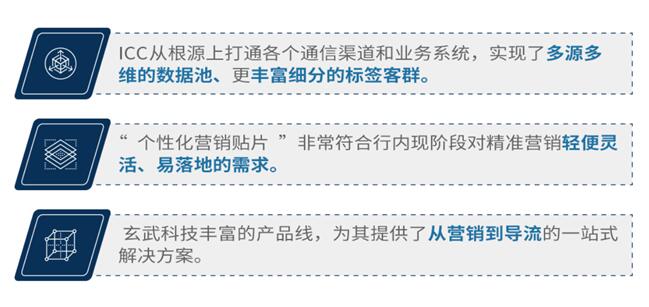 獨(dú)家案例：某A股上市城商行 巧妙切入、快速落地精準(zhǔn)營(yíng)銷