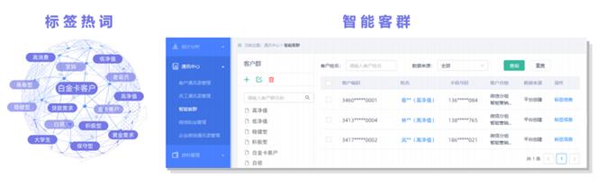 獨(dú)家案例：某A股上市城商行 巧妙切入、快速落地精準(zhǔn)營(yíng)銷