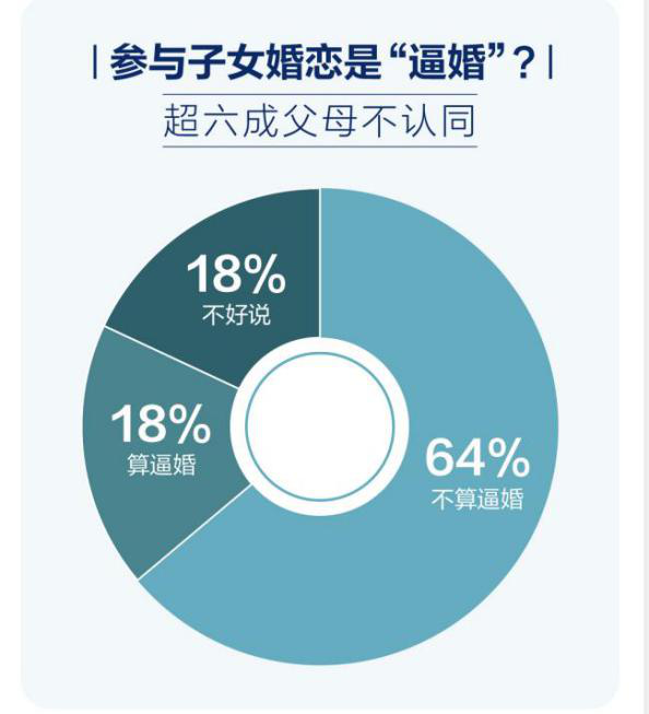 百合佳緣集團(tuán)婚戀報(bào)告：中國式相親的革新、博弈與掙扎