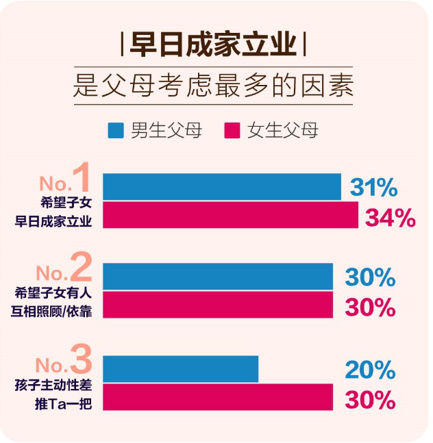 百合佳緣集團(tuán)婚戀報(bào)告：中國式相親的革新、博弈與掙扎