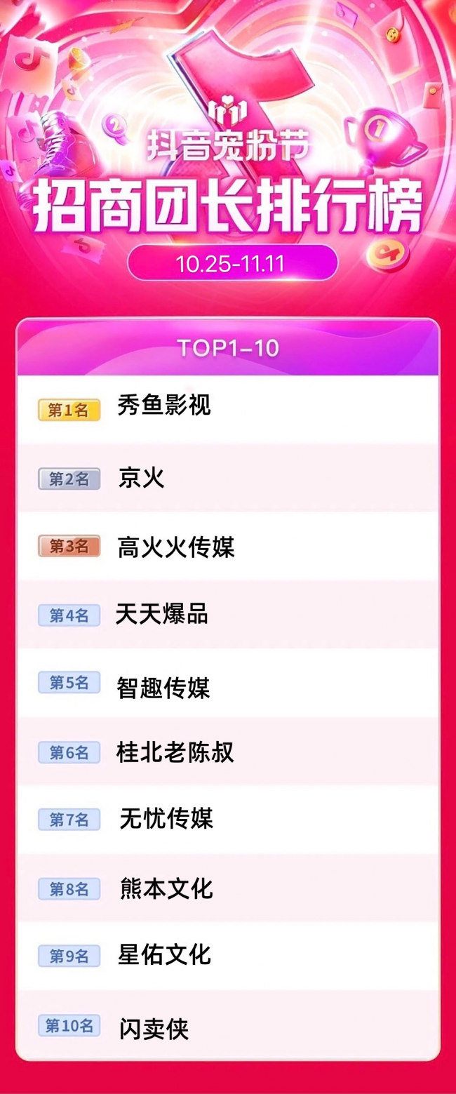 閃賣俠挺進(jìn)招商團(tuán)長TOP10，雙十一展示靚眼數(shù)據(jù)！