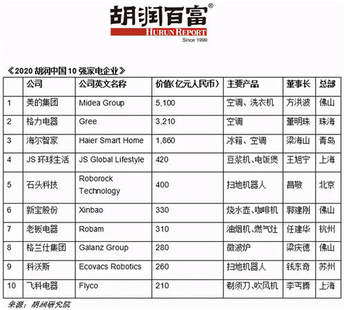 重構(gòu)想象，科技圈“闖入者”到底有多颯