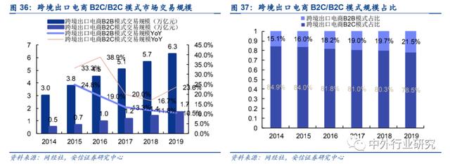 跨境電商如火如荼，科創(chuàng)型企業(yè)如何找到切入點成功打造跨境品牌？