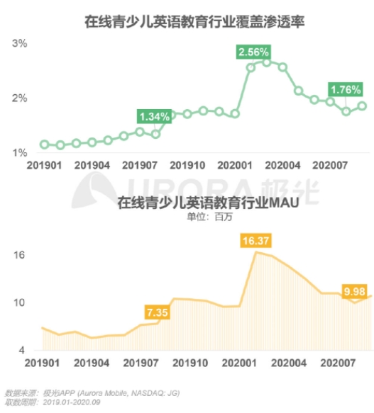 極光發(fā)布在線青少兒英語行業(yè)報(bào)告，阿卡索打造高水平外教團(tuán)隊(duì)