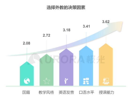 極光發(fā)布在線青少兒英語行業(yè)報(bào)告，阿卡索打造高水平外教團(tuán)隊(duì)