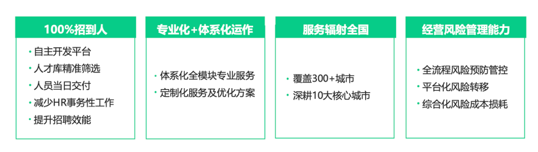 直擊人力痛點(diǎn)，青團(tuán)社如何為15萬家零售企業(yè)降本40%？