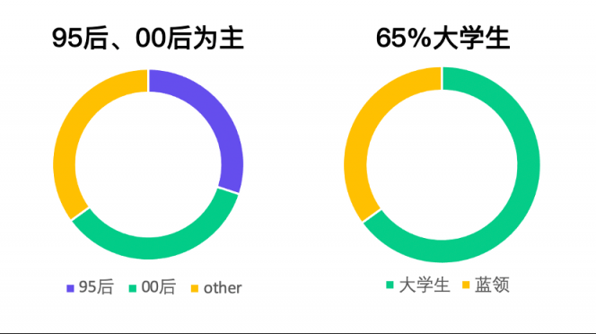 直擊人力痛點(diǎn)，青團(tuán)社如何為15萬家零售企業(yè)降本40%？