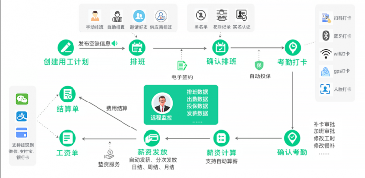 直擊人力痛點(diǎn)，青團(tuán)社如何為15萬家零售企業(yè)降本40%？