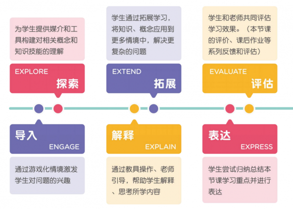 同是直播課，火花思維和豌豆思維學(xué)哪個(gè)？