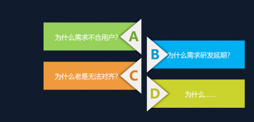 產(chǎn)品經(jīng)理與程序員之間如何破局？