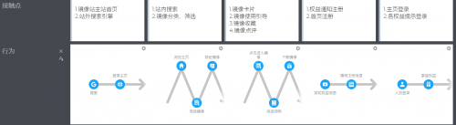 產(chǎn)品經(jīng)理與程序員之間如何破局？