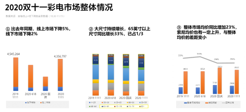 成11.11高端大屏電視首選！索尼電視強(qiáng)悍實(shí)力由何而來？