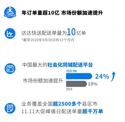 達達快送中國物流企業(yè)家年會演講：要做同城零售物流新基建