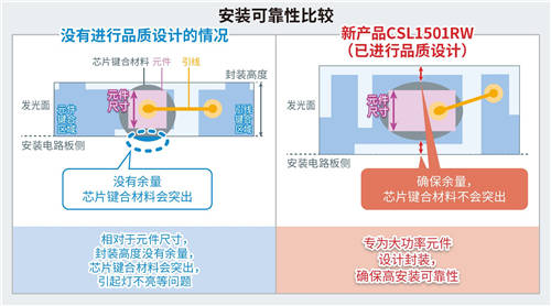 ROHM推出超小型紅外LED非常適合VR/MR/AR視線追蹤應(yīng)用