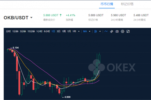 OKEx浴火重生，從OKB生態(tài)和OKEXChain布局看OKEx的大戰(zhàn)略