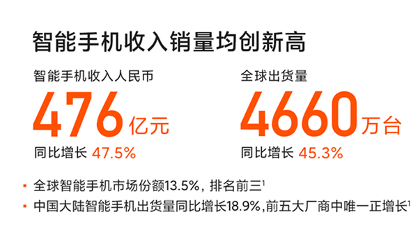 成績(jī)亮眼！小米10系列銷量突破800萬(wàn)臺(tái)，京東首銷成交額1分鐘破億