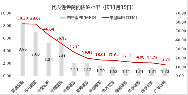 錯過了85倍的東方財富，還要錯過才3倍漲幅的富途嗎？