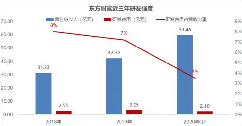 錯過了85倍的東方財富，還要錯過才3倍漲幅的富途嗎？