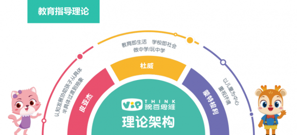 孩子想學(xué)數(shù)學(xué)思維線上培訓(xùn)哪家好？