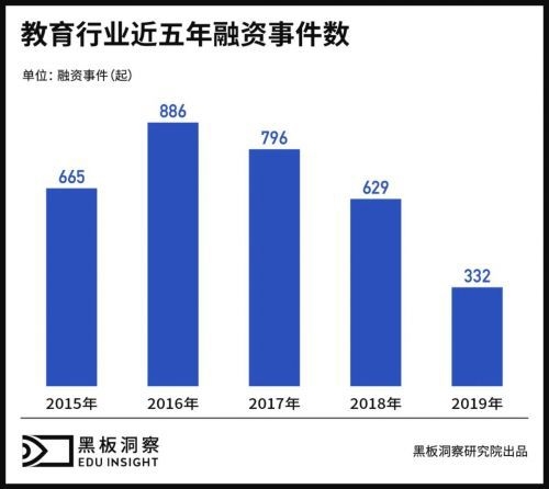 資本寒冬已結(jié)束？阿卡索再獲億元級(jí)C4輪融資