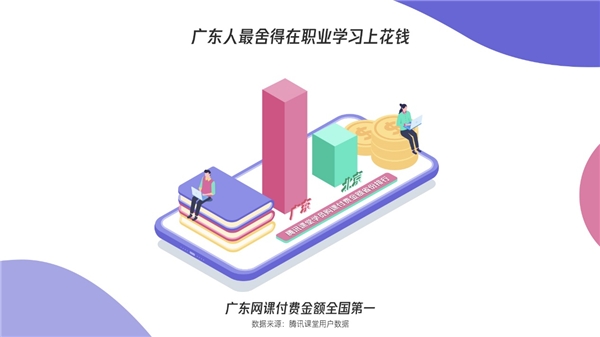 騰訊課堂發(fā)布廣東學習大數(shù)據(jù)：雙十一別人“買買買”，廣東人“學學學”