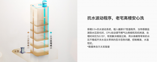 燃?xì)鉄崴髂膫€(gè)牌子好？應(yīng)該怎么選？