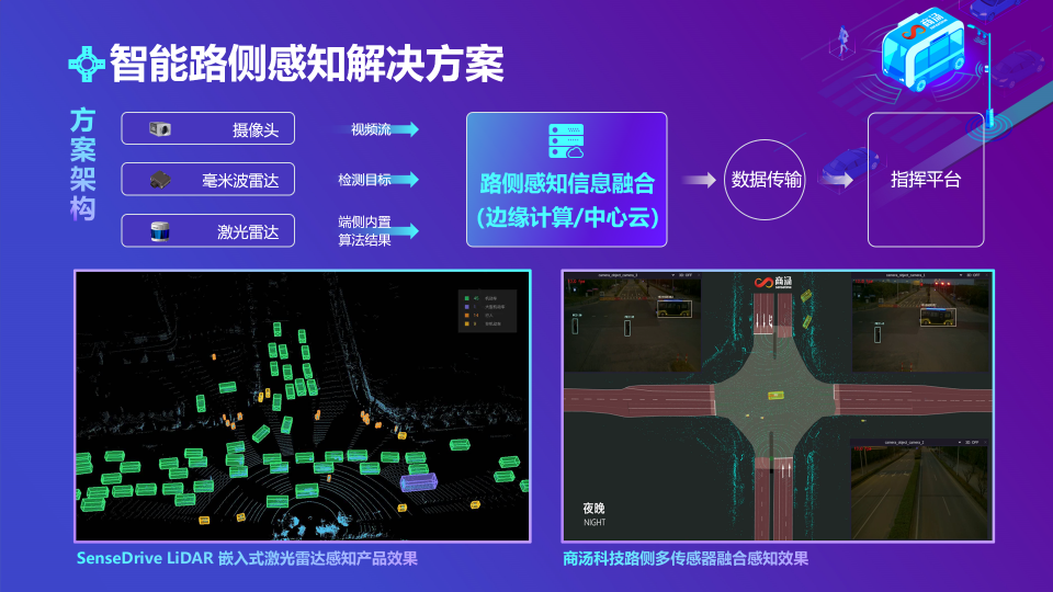 商湯發(fā)布L4級(jí)接駁小巴和智能路側(cè)感知解決方案，加速V2X產(chǎn)業(yè)創(chuàng)新