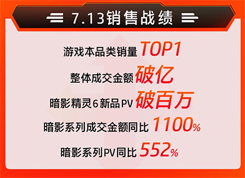惠普2020財報：筆記本銷量增長25%，京東電腦數(shù)碼C2M模式再獻助攻