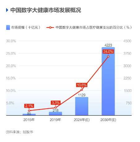京東健康港股招股進(jìn)行時(shí) 來富途“0本金”打新