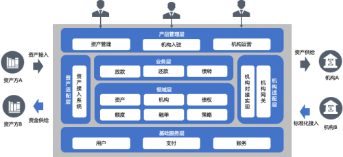 智能資金管理，信也科技科技賦能機(jī)構(gòu)能力再升級(jí)