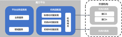 智能資金管理，信也科技科技賦能機(jī)構(gòu)能力再升級(jí)