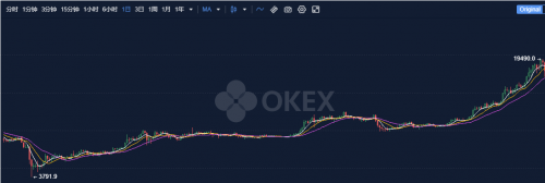 OKEx已開放提幣，淺談此次OKEx風(fēng)波對(duì)中心化交易所未來的思考