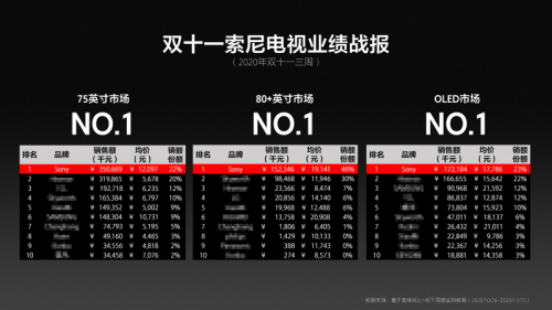 索尼電視的“變”與“不變”——Z8H、X9000H再獲行業(yè)科技創(chuàng)新獎項(xiàng)殊榮