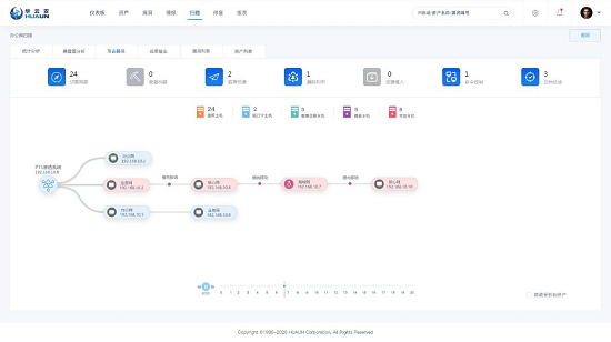 華云安亮相蓉城，“世界信息安全大會”讓世界聚焦新基建