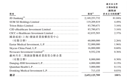 老虎ESOP：京東健康火爆招股，哪些持股員工可能會(huì)一夜暴富？