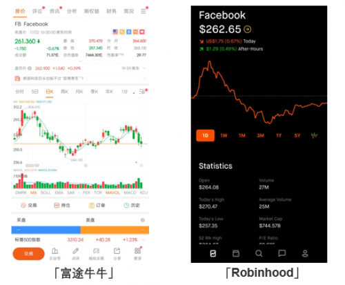 全球頂級互聯(lián)網券商app評測：各具特色的Robinhood與富途