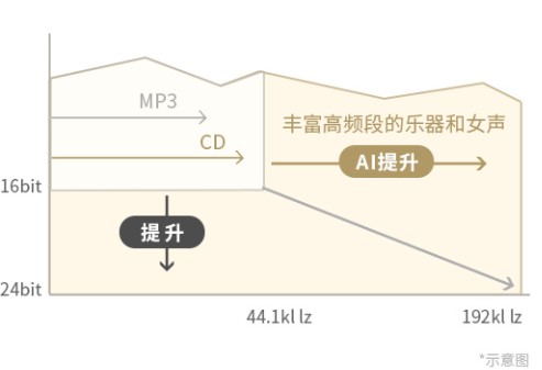 雙十一購物沒盡興？索尼WH-1000XM4降噪耳機和你一起相約雙十二