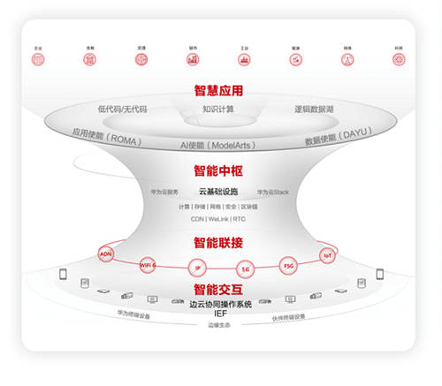 2020世界5G大會(huì)成功舉行 聚焦5G 與粵港澳大灣區(qū)發(fā)展論壇