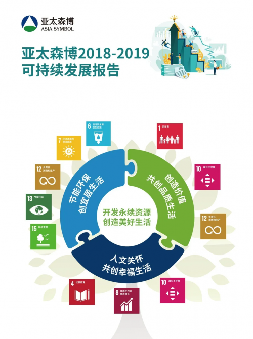 亞太森博報告榮獲全國百優(yōu)并入進博會 踐行企業(yè)可持續(xù)發(fā)展社會責(zé)任