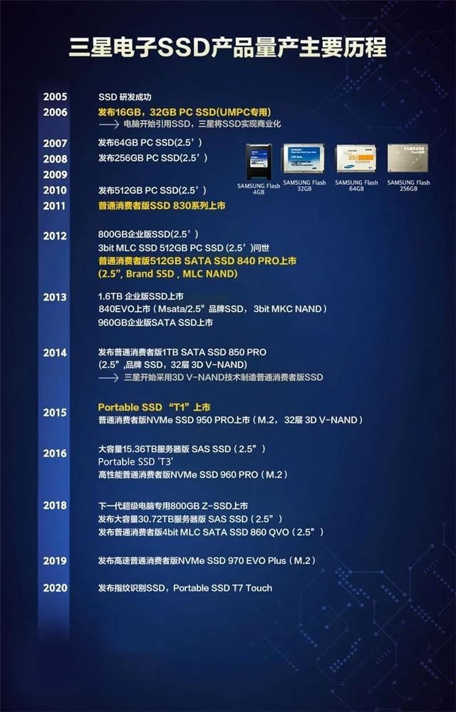 速度提升100%！三星980PRO告訴你PCIe 4.0到底有多快