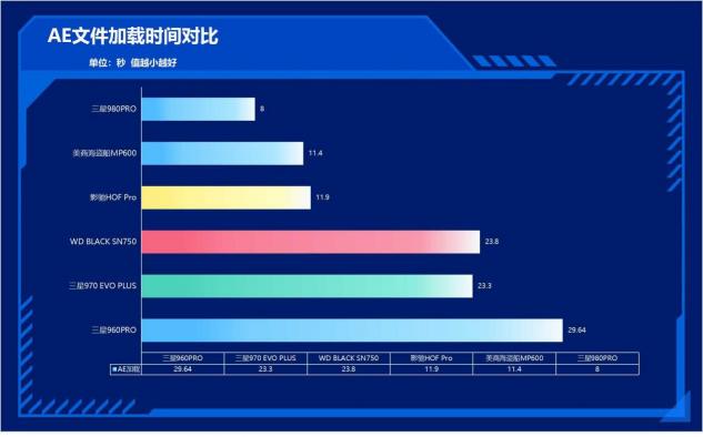速度提升100%！三星980PRO告訴你PCIe 4.0到底有多快
