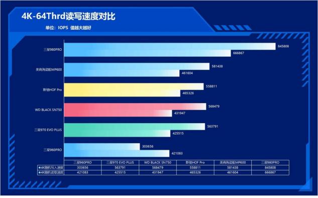 速度提升100%！三星980PRO告訴你PCIe 4.0到底有多快