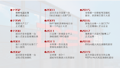 投資不止看政策，德意強(qiáng)大產(chǎn)品力值得加盟