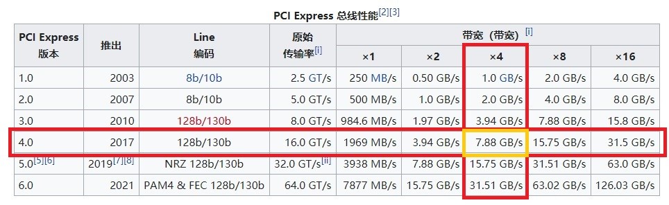 滿(mǎn)血PCIe 4.0：三星980PRO固態(tài)硬盤(pán)評(píng)測(cè)