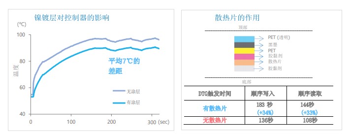 滿(mǎn)血PCIe 4.0：三星980PRO固態(tài)硬盤(pán)評(píng)測(cè)