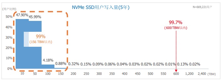 滿(mǎn)血PCIe 4.0：三星980PRO固態(tài)硬盤(pán)評(píng)測(cè)