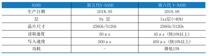 滿(mǎn)血PCIe 4.0：三星980PRO固態(tài)硬盤(pán)評(píng)測(cè)