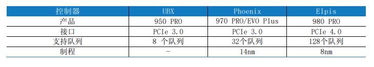 滿(mǎn)血PCIe 4.0：三星980PRO固態(tài)硬盤(pán)評(píng)測(cè)