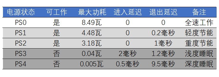 滿(mǎn)血PCIe 4.0：三星980PRO固態(tài)硬盤(pán)評(píng)測(cè)