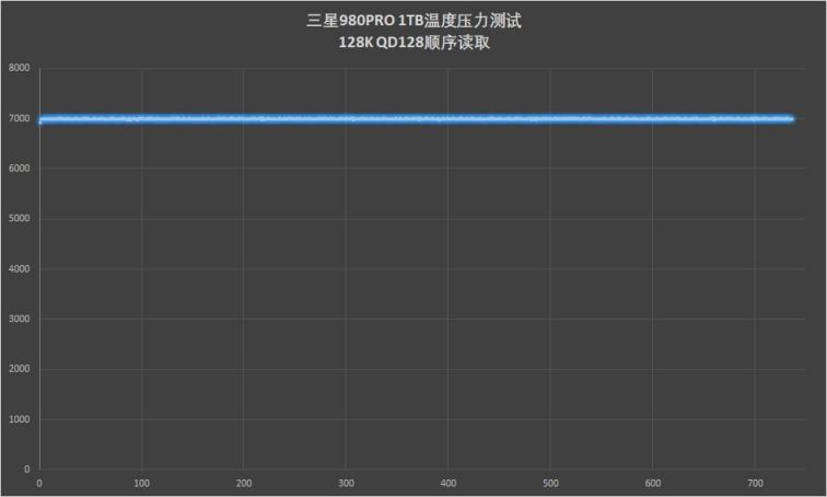 滿(mǎn)血PCIe 4.0：三星980PRO固態(tài)硬盤(pán)評(píng)測(cè)
